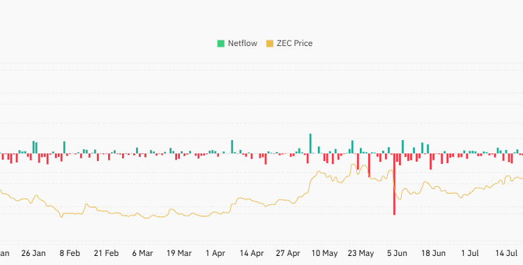 Zcash (ZEC) Hits a Decade-High Mark: More Upside Brewing or Pause Time? 🦇🖤