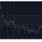 Bitcoin's Fomc Aftermath Keeps Twisting As Near Takes An 8% Dive 🖤🌑