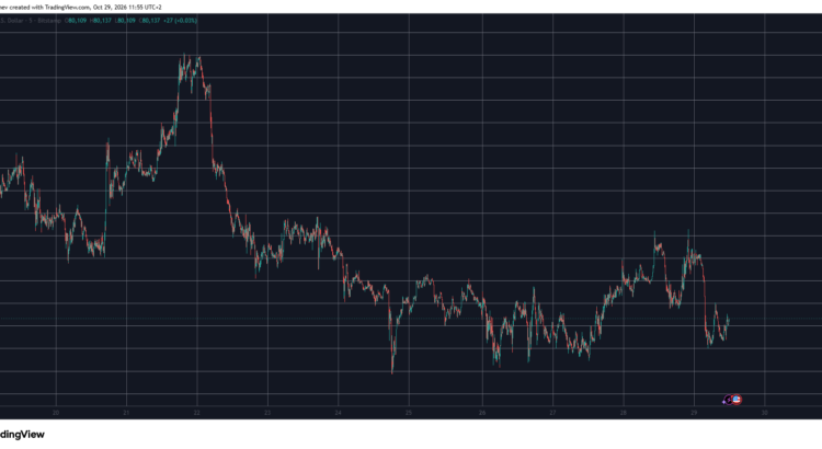 Bitcoin's Fomc Aftermath Keeps Twisting As Near Takes An 8% Dive 🖤🌑