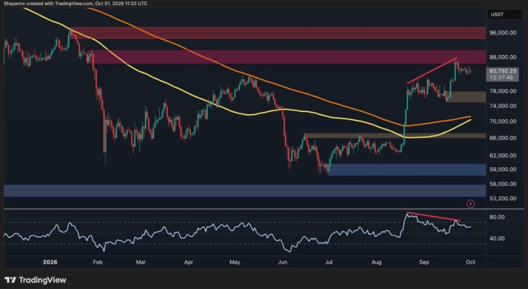 Bitcoin's Steady Lull: Is This The Tease Before A Wild Twist? 🖤🌪