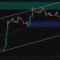 BTC's Likely Moves: What's Brewing for Next Week? 🦇🔮