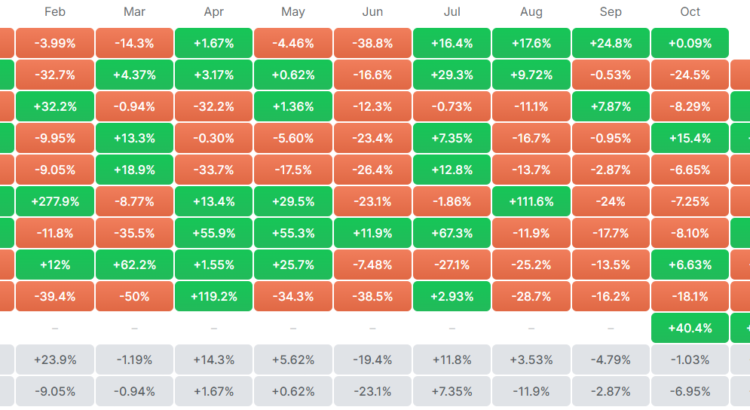Cardano (ADA) Wraps September Riding Big Gains Yet Foreboding Bearish Alerts Emerge 🖤🕸️