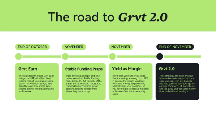 GRVT consigns 1.1 million tokens to the void as Grvt 2.0 draws near 🖤🕷️