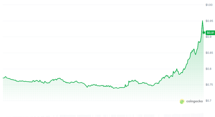 MemeCore (M) Sneaks Past Pepe (PEPE) With A 25% Daily Surge : Details 🦇🌹