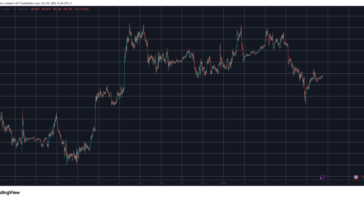 Near Climbs Ten Percent Daily As Bitcoin Lurks Toward 83K This Weekend 🖤🌑