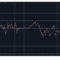 NIGHT vaults 26% as BTC mellows after PCE's wild ride: Market Watch 🌑🕸️