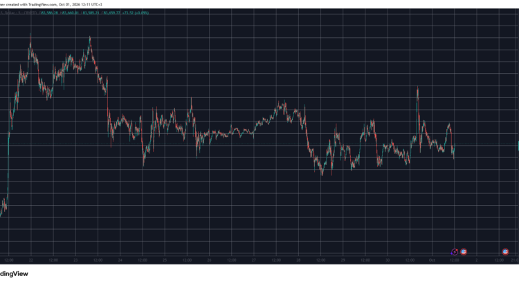 NIGHT vaults 26% as BTC mellows after PCE's wild ride: Market Watch 🌑🕸️