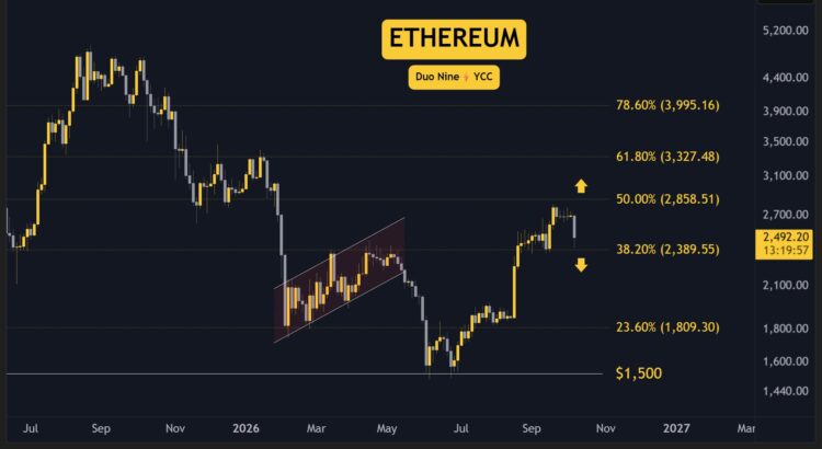 Oct-09's DeFi Drips Exposed: ETH, XRP, ADA, BNB, and HYPE 🌑🕷️