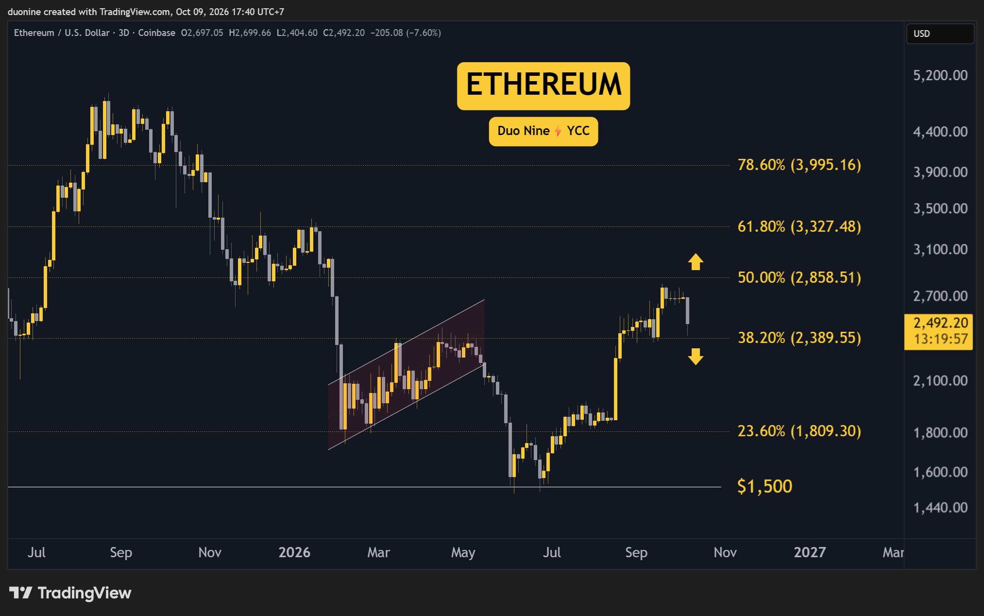eth_price_chart_091026