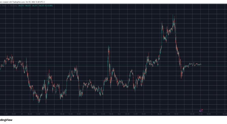QNT And NIGHT Keep Resisting The Dip While BTC Calms After Its Frenzied Ride: Weekend Watch 🌑🖤
