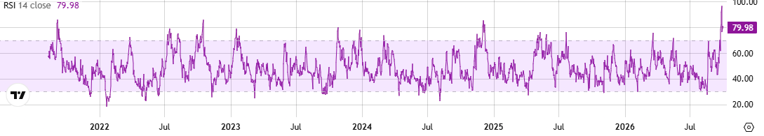 QNT RSI