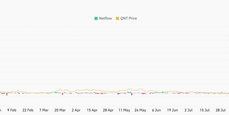 Quant (QNT) Teases a Sinister Surge to $2000: The Key Driver Exposed 🖤🕷️