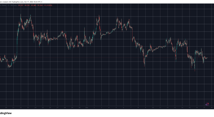 These Alts Are Dripping Away As Bitcoin Settles Under 82K: Weekend Watch 🦇🌙