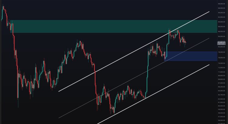 Will BTC Crack Under 80K Pressure Next Week? 🖤🕷️
