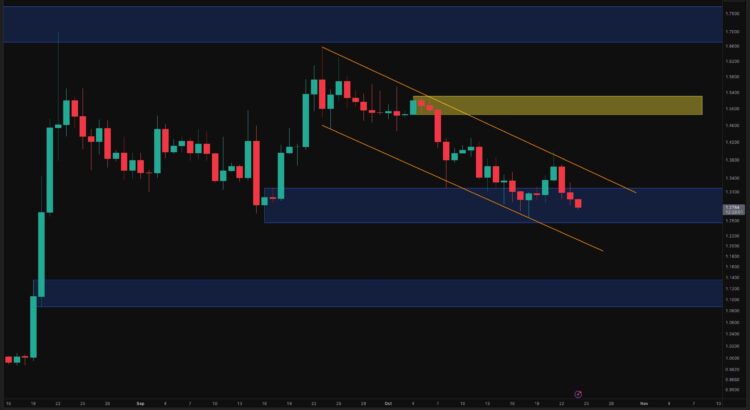 XRP Gets Pushed Back Once More As Short-Term Prospects Start Fading 🕸️🦇