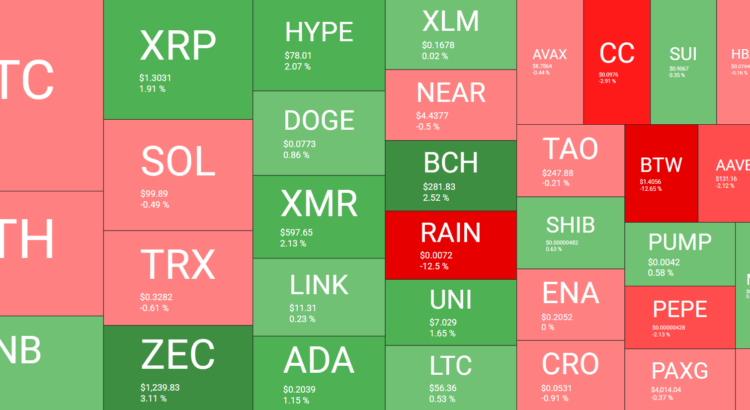 XRP Hunts Pivotal Resistance Through Market Gloom As Btc Tumbles Under 80K 🖤🕸️