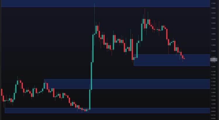 XRP Stands Firm at Support: Peering Into Ripple's Next Twists 🎲🦇