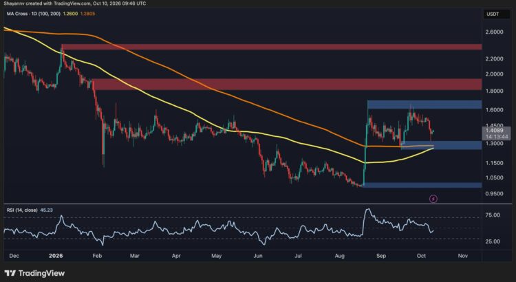 XRP Tempts a Pivotal Trendline After Its Dip 🖤🌙