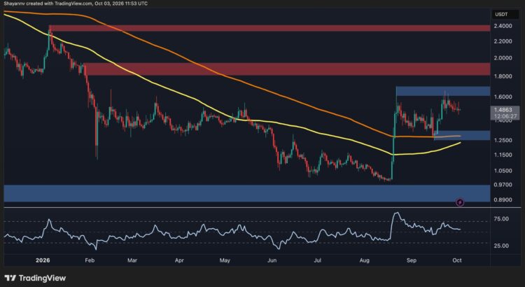 XRP's Squeeze Tightens With $2 Breakout Lurking 🦇💖